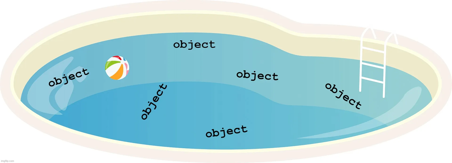 img of Object Pools in C#