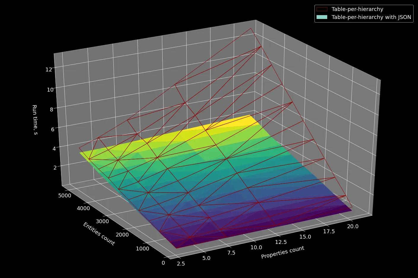 img of Impact of EF mapping strategy on SQL queries performance