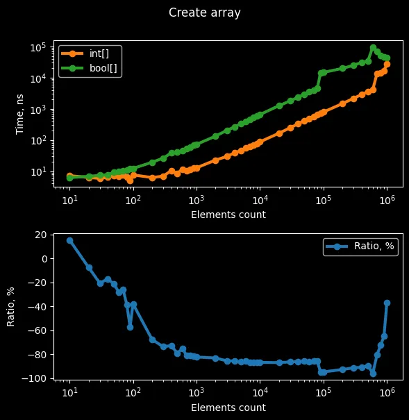 collision count memory benchmark