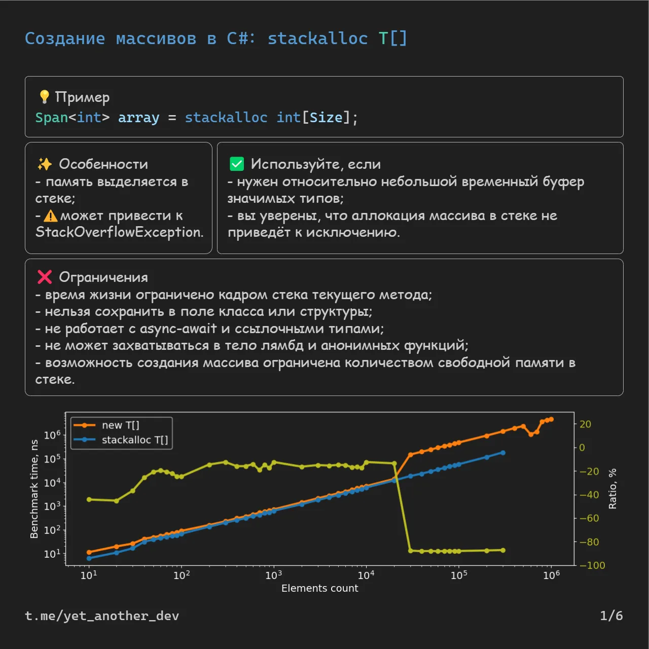 stackalloc benchmark