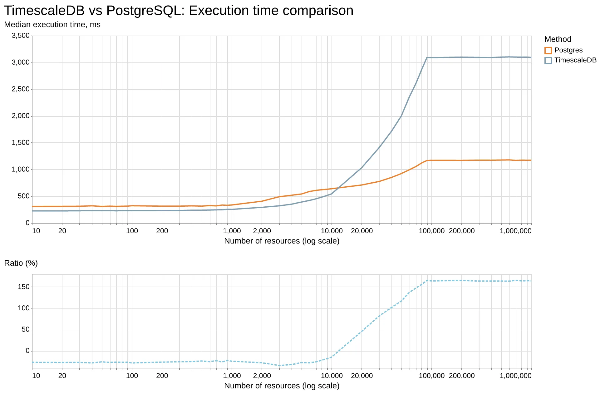 Результаты бенчмарка