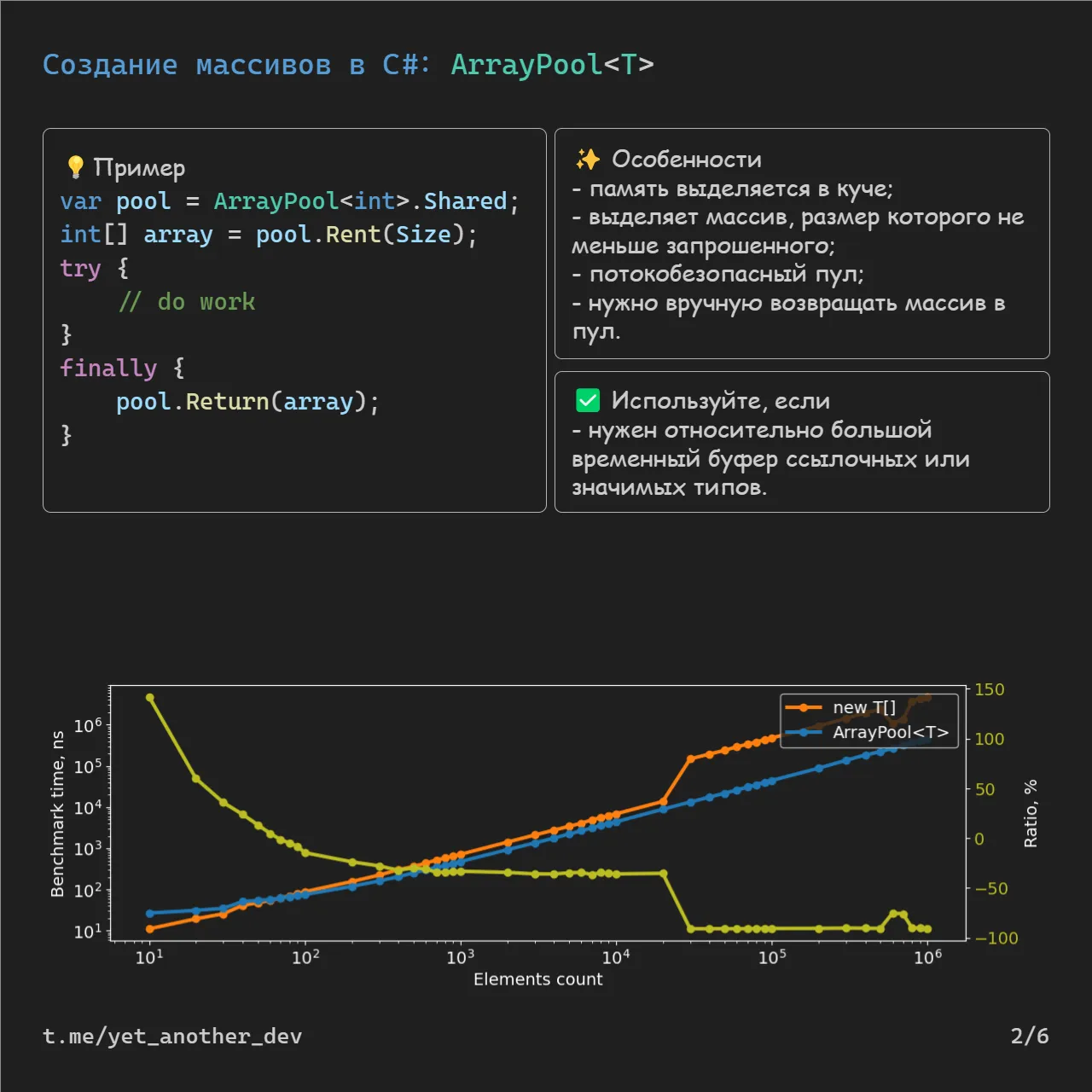 array pool benchmark