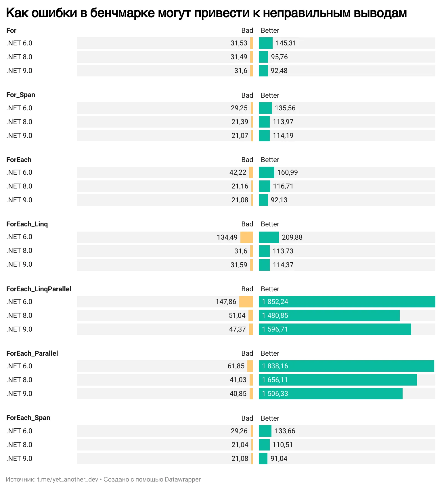 benchmark results