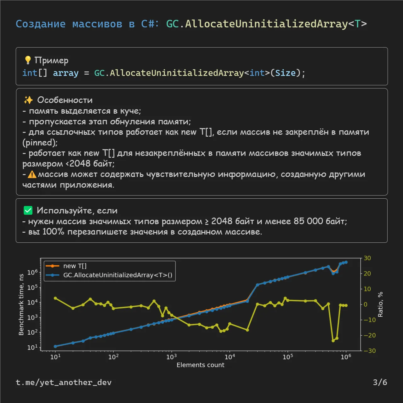 uninitialized array benchmark