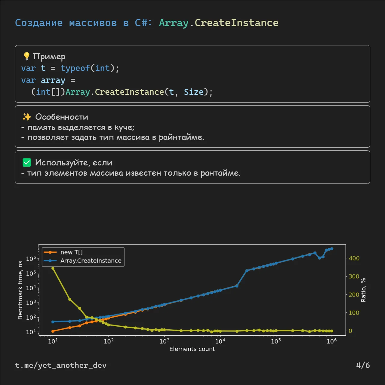 Array.CreateInstance benchmark