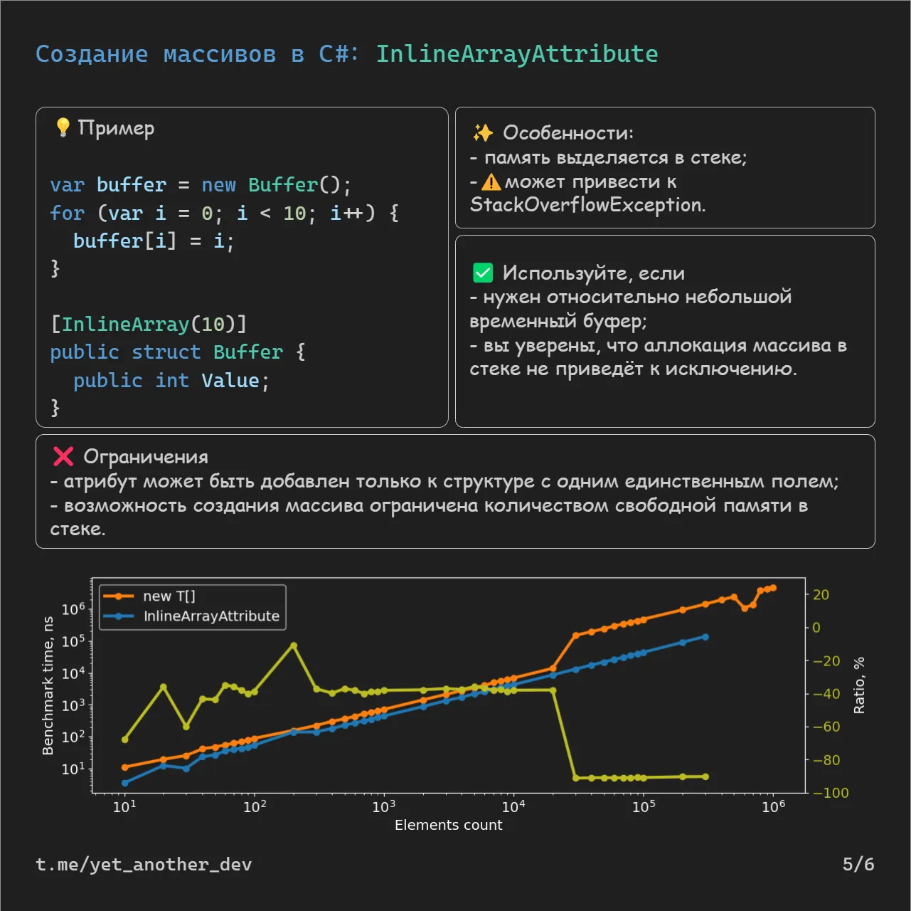 InlineArrayAttribute benchmark
