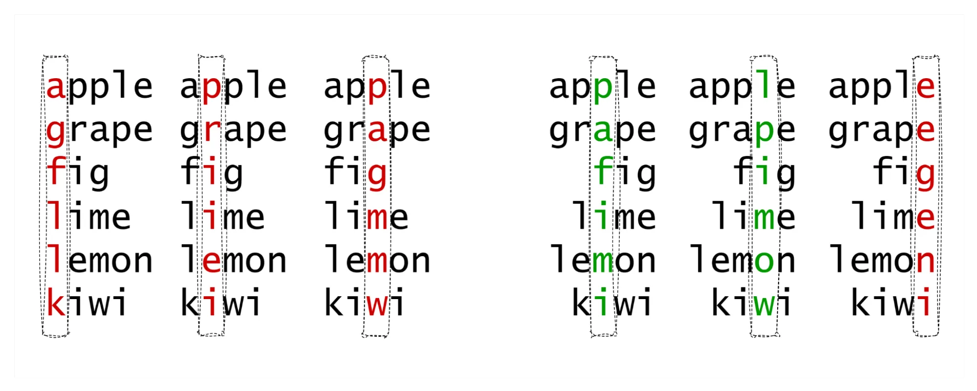 Single-char substrings with left and right algnment