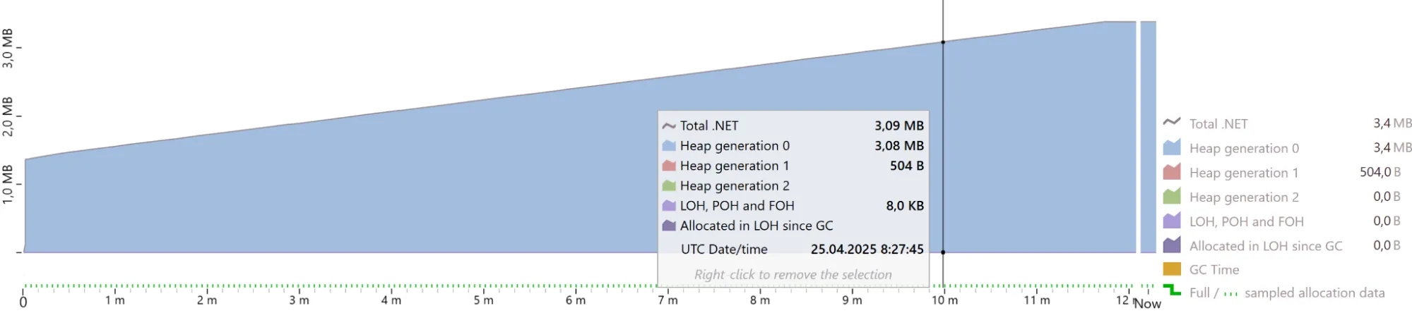 Memory profiling with templates