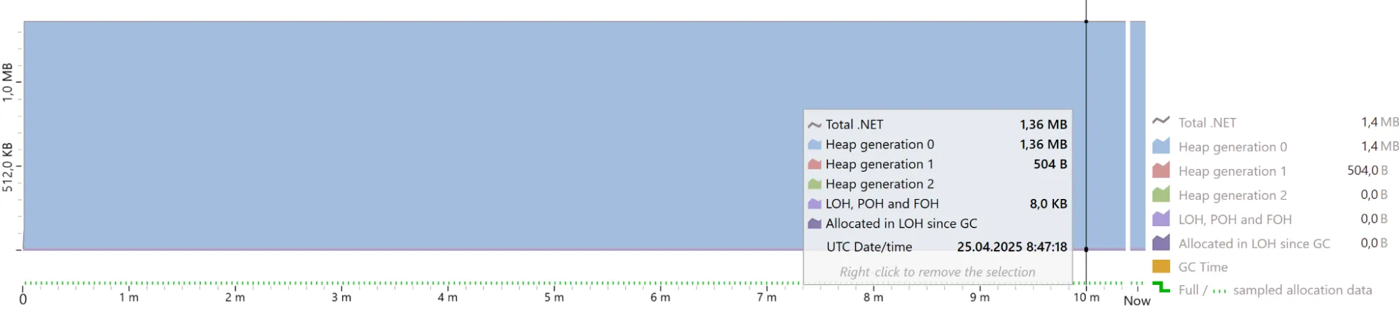 Memory profiling using LoggerMessageAttribute