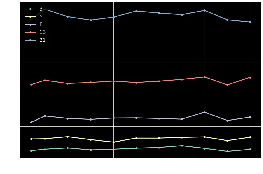 TPH vs TPH with JSON insert ratio by entities