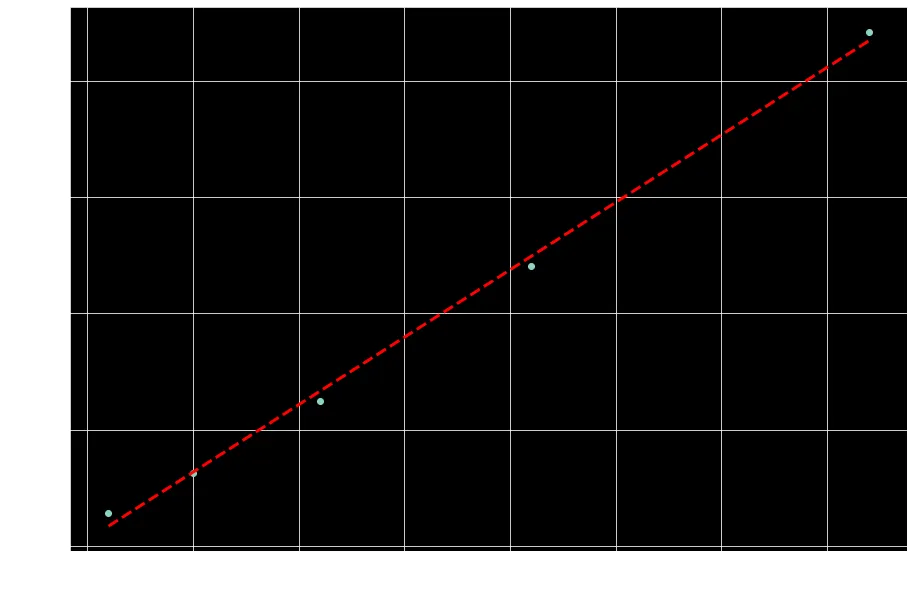 TPH vs TPH with JSON insert ratio by properties