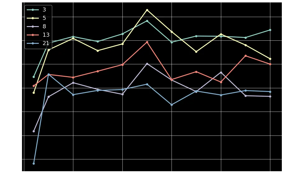 TPH vs TPH with JSON select ratio by entities