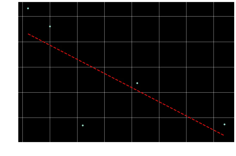 TPH vs TPH with JSON select ratio by properties